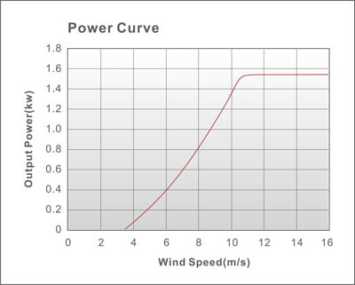 osiris161 - Wind Turbine - Osiris 16